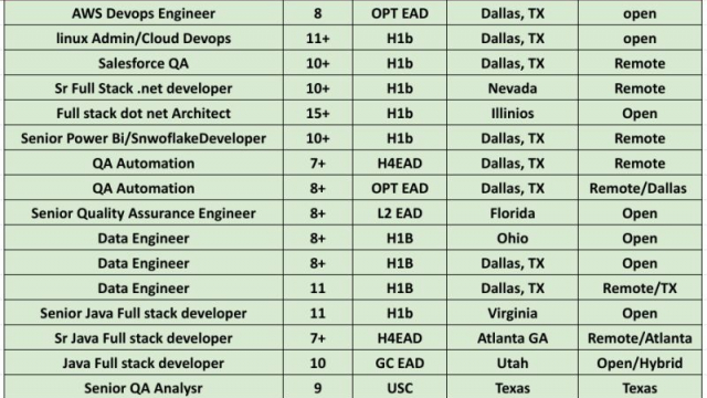 AWS DevOps Engineer, Salesforce QA, .NET Developer, UI Developer Hotlist For Corp To Corp Contract Roles-Quick-hire-now