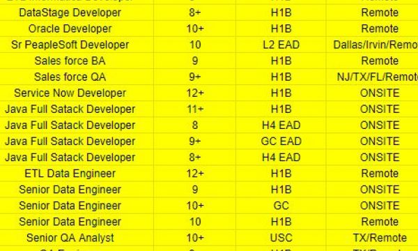 Dot NET Developer, Java Developer, Salesforce, QA Hotlist For Corp To Corp Requirements Please Share C2C Jobs-Quick-hire-now