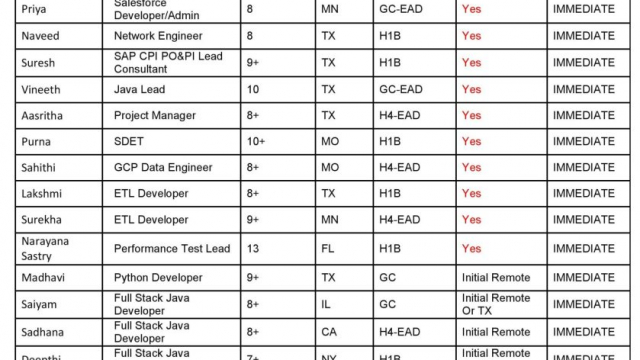 Updated Hotlist 22/08/2023-Quick-hire-now