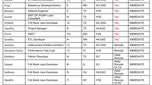 Updated Hotlist 14/09/2023-Quick-hire-now