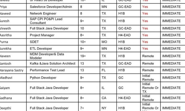 Updated Hotlist 19/09/2023-Quick-hire-now
