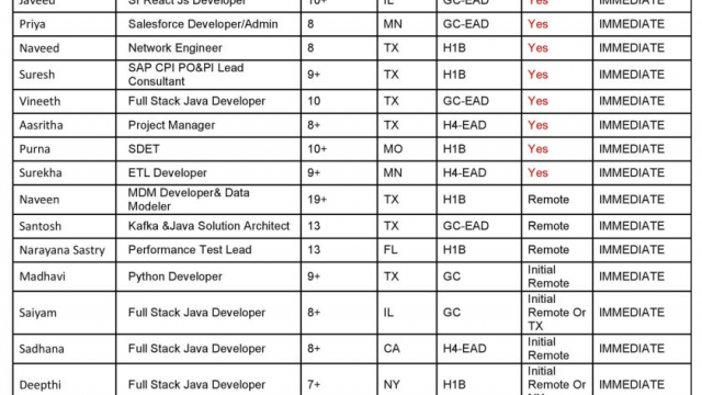 Updated Hotlist 19/09/2023-Quick-hire-now