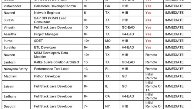 Updated Hotlist 20/09/2023-Quick-hire-now