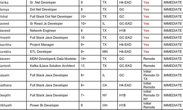 Updated Hotlist 04/10/2023-Quick-hire-now