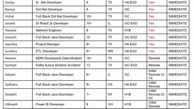 Updated Hotlist 04/10/2023-Quick-hire-now