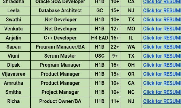 As discussed, c2c jobs Technologies Updated hotlist-Quick-hire-now