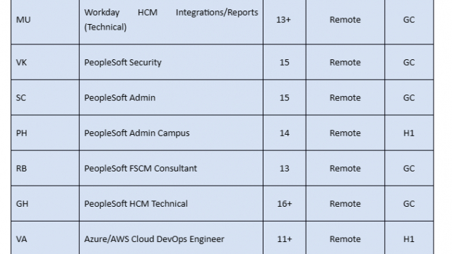 AWS DevOps, Android Developer, ETL Architect, Java Full Stack, Salesforce HOTLIST Available Benchinfo For C2C Jobs New Candidate Available-Quick-hire-now