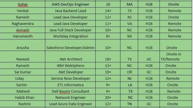 AWS DevOps Engineer, Java Backend Lead, .NET, Salesforce HOTLIST Available Benchinfo For C2C Jobs New Candidate Available-Quick-hire-now