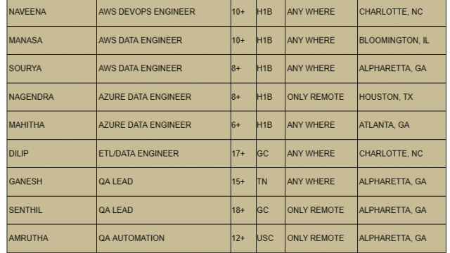 AWS DEVOPS ENGINEER, QA LEAD, JAVA FULLSTACK, SAP ABAP, SALESFORCE HOTLIST FOR C2C JOBS-Quick-hire-now