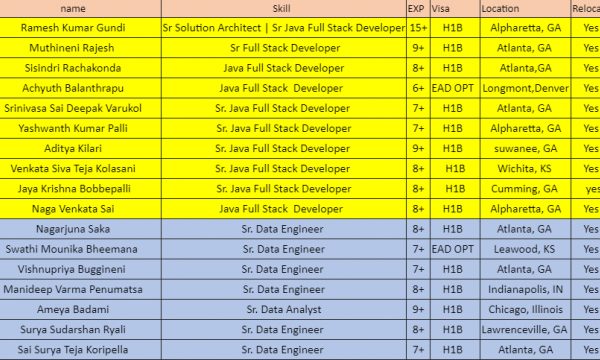 Best corp to corp hotlist for c2c requirements new c2c candidates available-Quick-hire-now