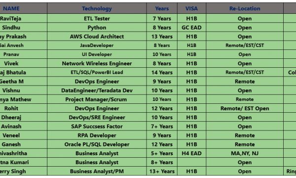 ETL Tester, UI Developer, Java Developer, RPA Developer, DevOps Engineer, Business Analyst hotlist with bench info for daily corp to corp contract jobs-Quick-hire-now