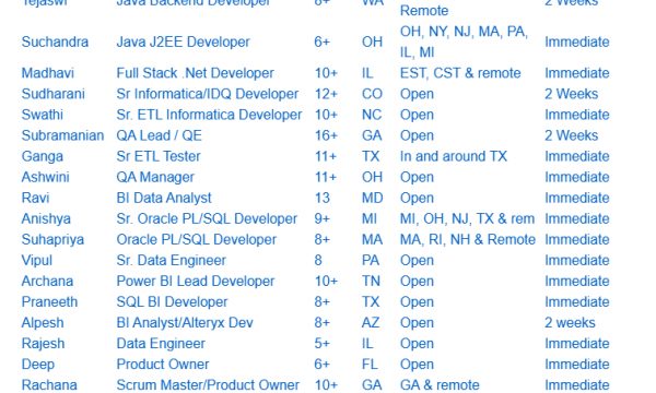 Full Stack .Net Developer, Sr. ETL Informatica Developer, SQL Developer, UI Developer, SharePoint Architect HOTLIST Available Benchinfo For C2C Jobs New Candidate Available-Quick-hire-now