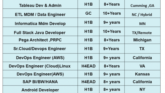 Informatica MDM Developer, DevOps Engineer (AWS), Android Developer, Salesforce Developer, UI Developer HOTLIST For Corp To Corp Jobs-Quick-hire-now