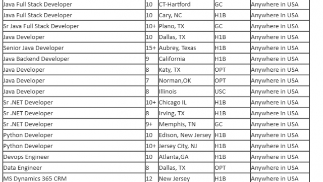 Java Developer, Python Developer, Sr .NET Developer, QA Lead, Devops Engineer HOTLIST For Corp To Corp Requirements-Quick-hire-now