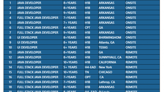 JAVA DEVELOPER, UI DEVELOPER, DEVOPS DEVELOPER, SCRUM MASTER, .Net Developer/ QA Analyst hotlist for c2c requirements-Quick-hire-now