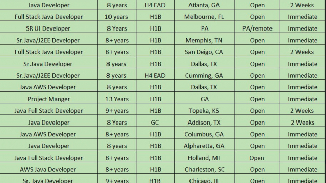 Java HOTLIST and More Technical Consultants Available Benchinfo For C2C Jobs New Candidate Available-Quick-hire-now