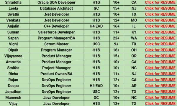 .Net Developer, C++ Developer, Oracle SOA Developer, Java Developer, Product Manager, Salesforce Developer HOTLIST Available Benchinfo For C2C Jobs New Candidate Available-Quick-hire-now