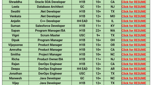 .Net Developer, C++ Developer, Oracle SOA Developer, Java Developer, Product Manager, Salesforce Developer HOTLIST Available Benchinfo For C2C Jobs New Candidate Available-Quick-hire-now