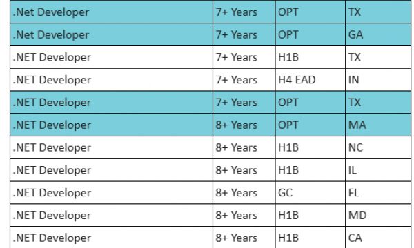 .Net Developer, Java Developer, UI Developer, SQL BI Developer, AWS DevOps Engineer hotlist please share daily c2c jobs-Quick-hire-now