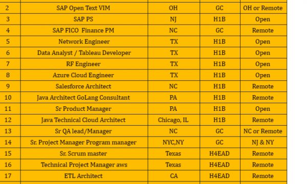 Network Engineer, Salesforce Architect, Sr Product Manager, Sr. Scrum master, Sr QA lead/Manager, Java HOTLIST Available Benchinfo For C2C Jobs New Candidate Available-Quick-hire-now