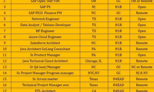 Network Engineer, Tableau Developer, ETL Architect, Sr QA lead, Sr. Scrum master, Salesforce Architect hotlist please share daily c2c jobs-Quick-hire-now
