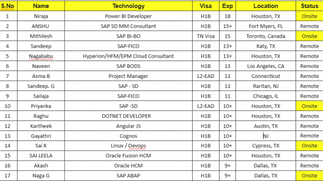 Power BI Developer, Project Manager, DOTNET DEVELOPER, Angular JS, JAVA hotlist with bench info for daily corp to corp contract jobs-Quick-hire-now