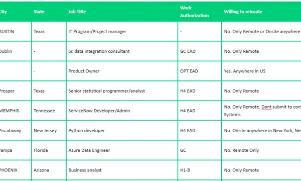 Project manager, Python developer, Sr. devops engineer, .Net Developer, Java HOTLIST Available Benchinfo For C2C Jobs New Candidate Available-Quick-hire-now