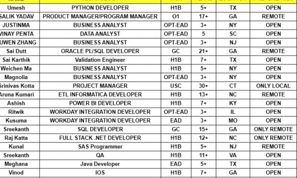 PYTHON DEVELOPER, IOS, BUSINESS ANALYST, QA, UI Developer, Java HOTLIST Available Benchinfo For C2C Jobs New Candidate Available-Quick-hire-now