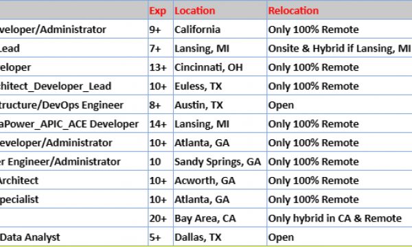 ServiceNow Developer, ServiceNow Developer, QA Lead, Sr. Salesforce HOTLIST Available Benchinfo For C2C Jobs New Candidate Available-Quick-hire-now
