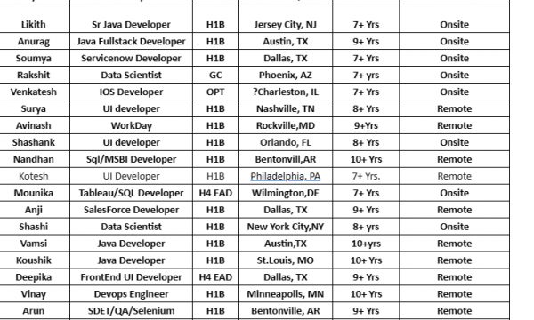 Sr Java Developer, IOS Developer, UI developer, Devops Engineer hotlist please share daily c2c jobs-Quick-hire-now