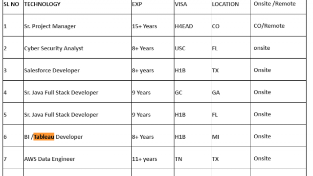 Sr. Resources Available hotlist for C2C/C2H Projects-Quick-hire-now