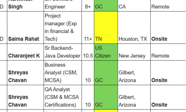 Sr. Software Engineer, Business Analyst, QA Analyst, . Net Developer, Salesforce HOTLIST Available Benchinfo For C2C Jobs New Candidate Available-Quick-hire-now