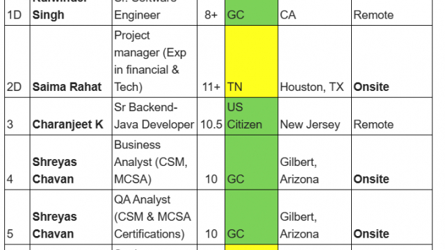 Sr. Software Engineer, Business Analyst, QA Analyst, . Net Developer, Salesforce HOTLIST Available Benchinfo For C2C Jobs New Candidate Available-Quick-hire-now