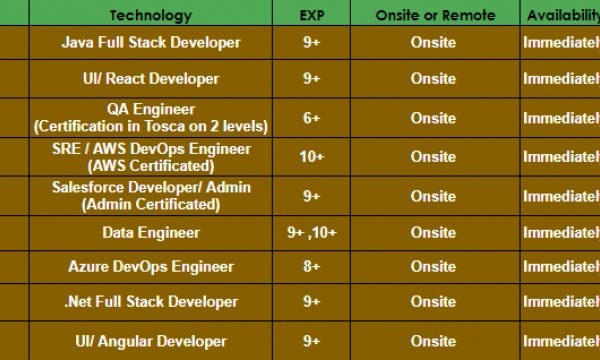 UI Developer, Dot net developer, Data engineer, Java Hotlist for c2c requirements-Quick-hire-now