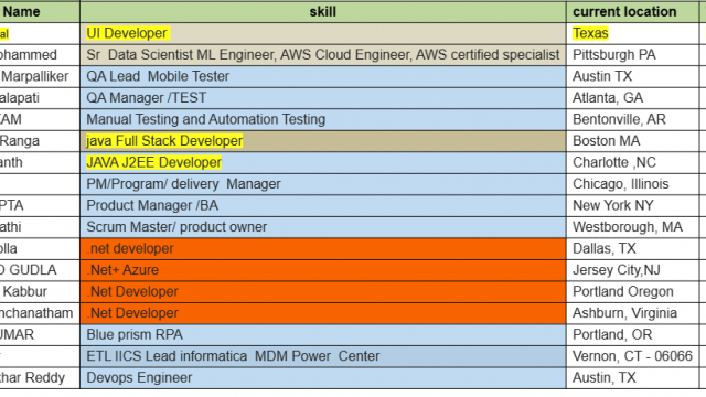 UI Developer, java Full Stack Developer, QA Lead Mobile Tester, .net developer, Devops Engineer HOTLIST For Corp To Corp Requirements-Quick-hire-now