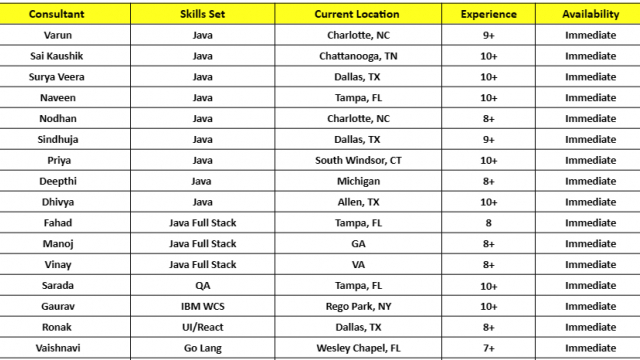 UI, .NET Developer, ServiceNow, QA, Java HOTLIST Available Benchinfo For C2C Jobs New Candidate Available-Quick-hire-now