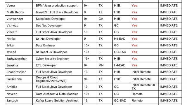 Updated Hotlist 27/11/2023-Quick-hire-now