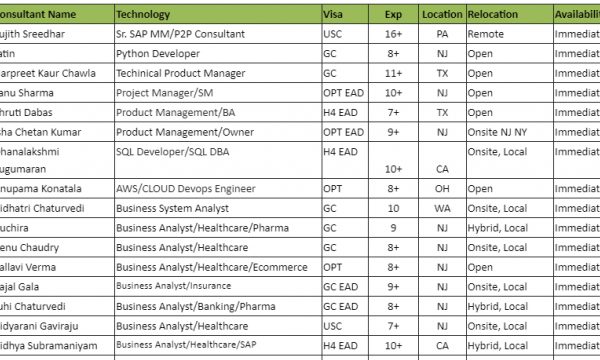 UPDATED HOTLIST FOR CORP 2 CORP JOBS-Quick-hire-now