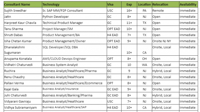 UPDATED HOTLIST FOR CORP 2 CORP JOBS-Quick-hire-now