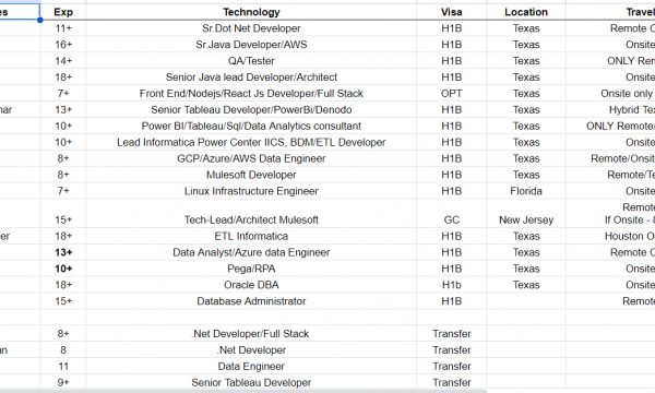 Bench hotlist for c2c jobs new-Quick-hire-now