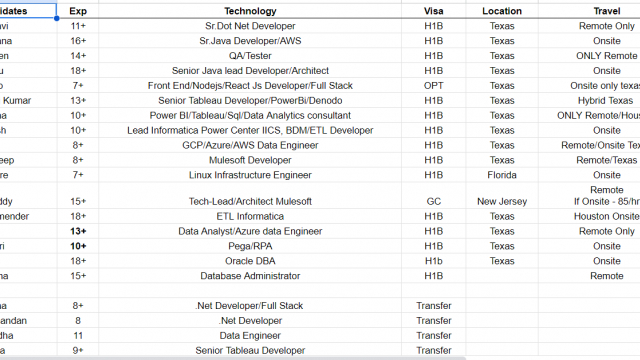 Bench hotlist for c2c jobs new-Quick-hire-now