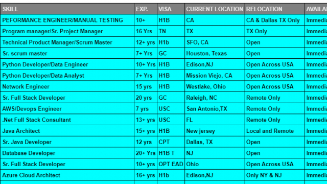 BRILLIANT Corp to corp roles HOTLIST-Quick-hire-now