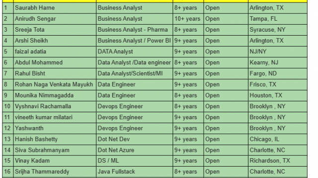 Business Analyst Jobs Hotlist Devops Engineer, Dot Net Dev, Java Fullstack, SalesForce Developer-Quick-hire-now