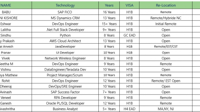 Business Analyst Jobs Hotlist DevOps Engineer, .Net Full Stack Developer, Java Developer, UI Developer-Quick-hire-now