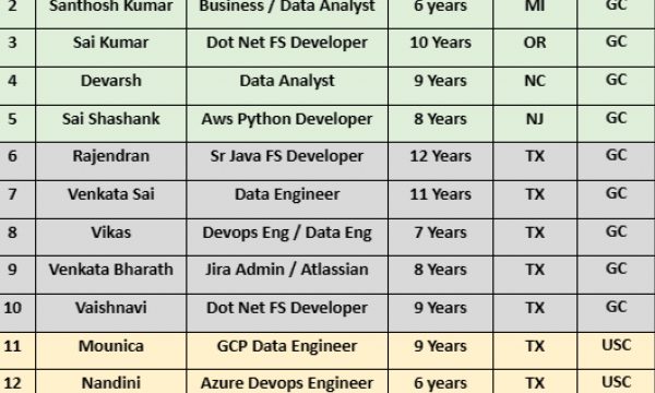 Business Analyst Jobs HOTLIST Sr QA Automation, Scrum master, Dot Net FS Developer, Java Developer-Quick-hire-now