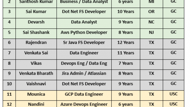 Business Analyst Jobs HOTLIST Sr QA Automation, Scrum master, Dot Net FS Developer, Java Developer-Quick-hire-now