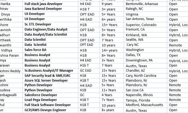 C2C Hotlist || Invixon Technologies-Quick-hire-now