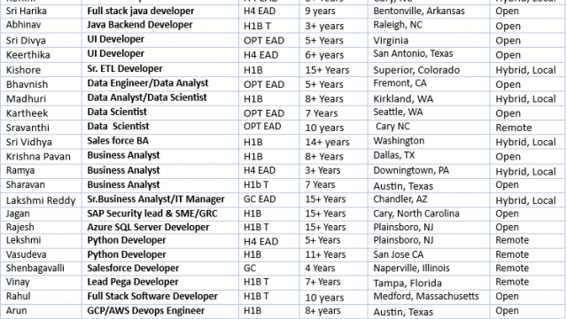 C2C Hotlist || Invixon Technologies-Quick-hire-now