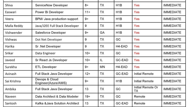 Corp to corp Updated Hotlist-Quick-hire-now