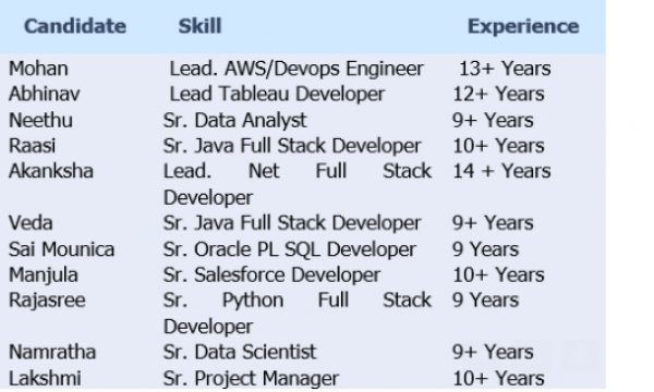 DevOps Engineer Jobs Hotlist Java full stack developer, Project Manager, SQL developer-Quick-hire-now